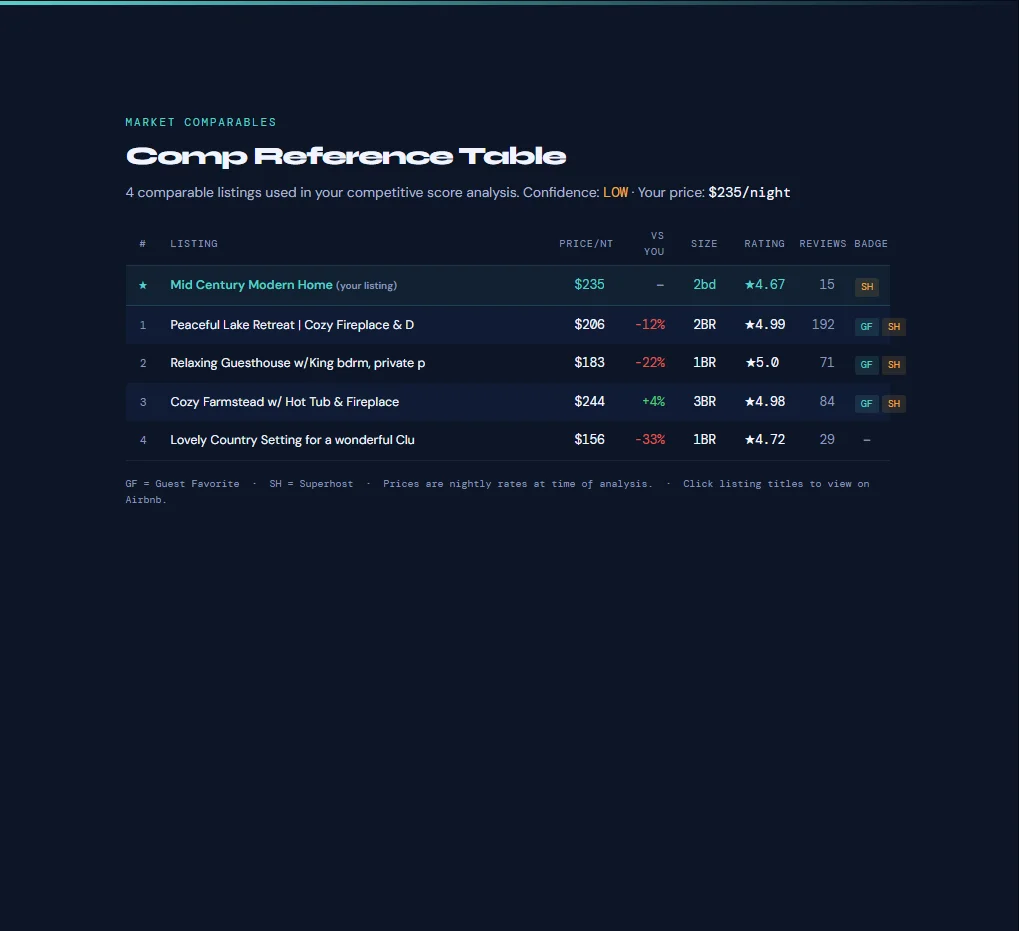 Comp Reference Table